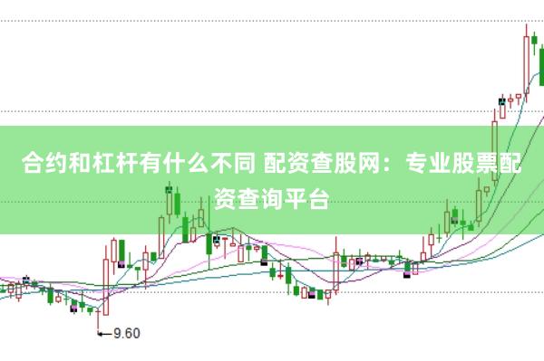 合约和杠杆有什么不同 配资查股网：专业股票配资查询平台