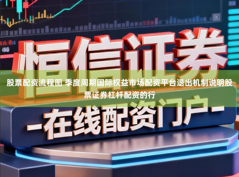 股票配资流程图 季度周期国际权益市场配资平台退出机制说明股票证券杠杆配资的行